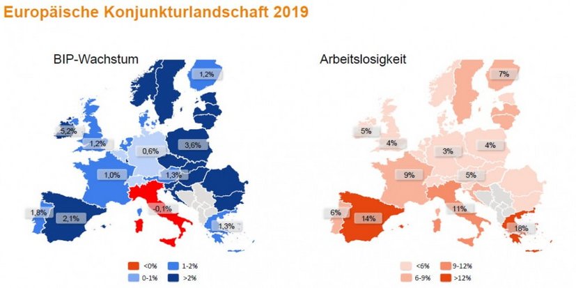 Wachstum in Arbeitslosigkeit in Europa im Jahr 2019